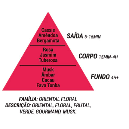 Kit Kiss Ciclo - Creme + Body Splash